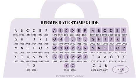 hermes code stamp|hermes date code chart.